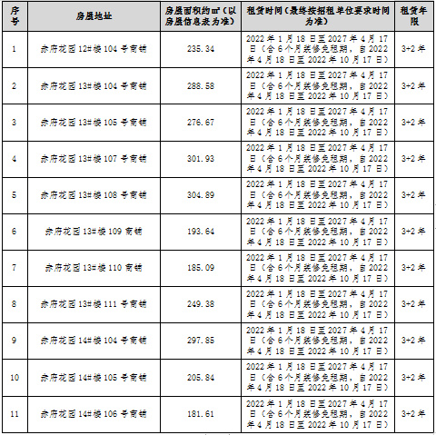 赤府花园安置房小区商铺租赁竞拍公告