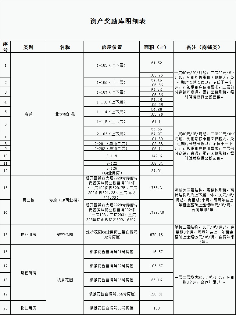 好消息，好消息，招商奖励福利来了！