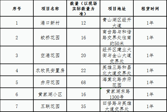赤府安置房、蛟桥花园、空港花园电梯广告位竞拍公告