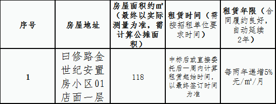 金世纪安置房小区店面租赁竞拍公告