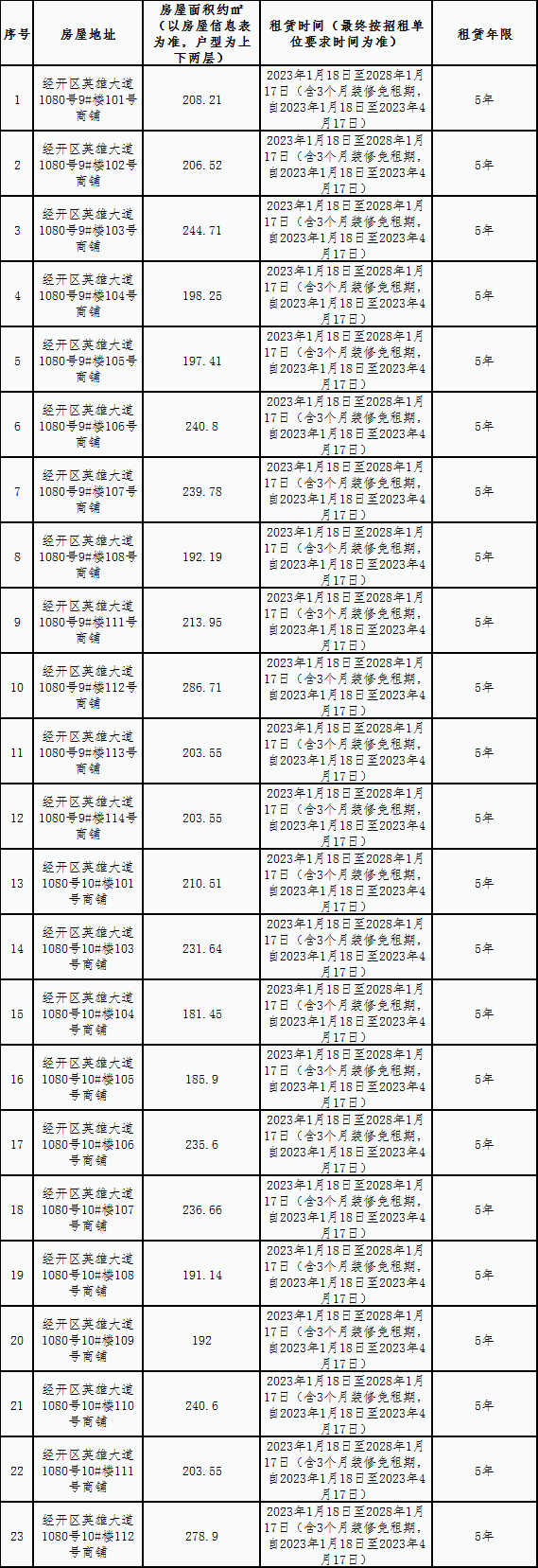 五联花园安置房小区房屋租赁竞拍公告