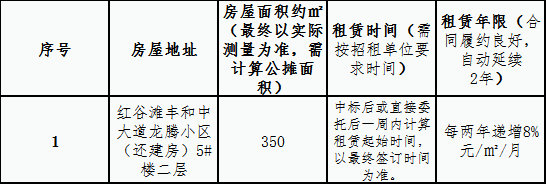 龙腾小区（还建房）二层房屋租赁竞拍公告