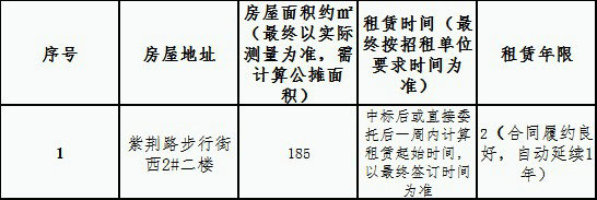 紫荆路步行街西2#二楼房屋租赁 竞拍公告