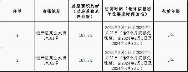 空港花园A区3#楼商铺租赁竞拍公告