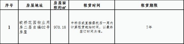 蛟桥花园安置房小区房屋租赁竞拍公告